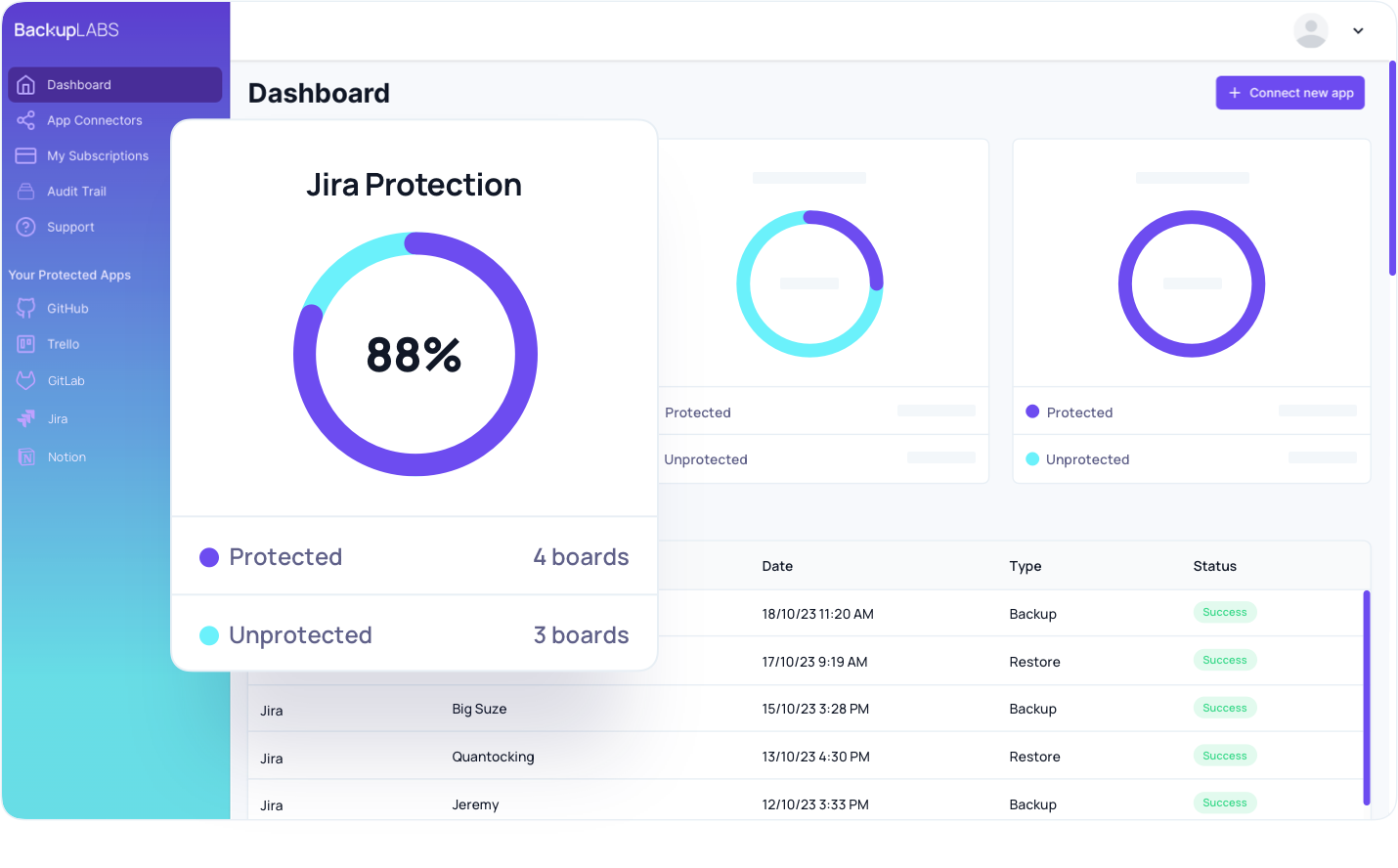 backuplabs app dashboard - jira protection