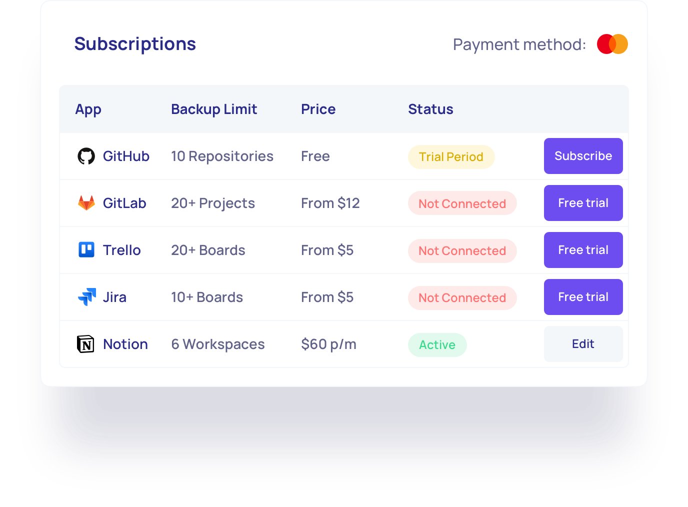 backuplabs subscriptions and payment method