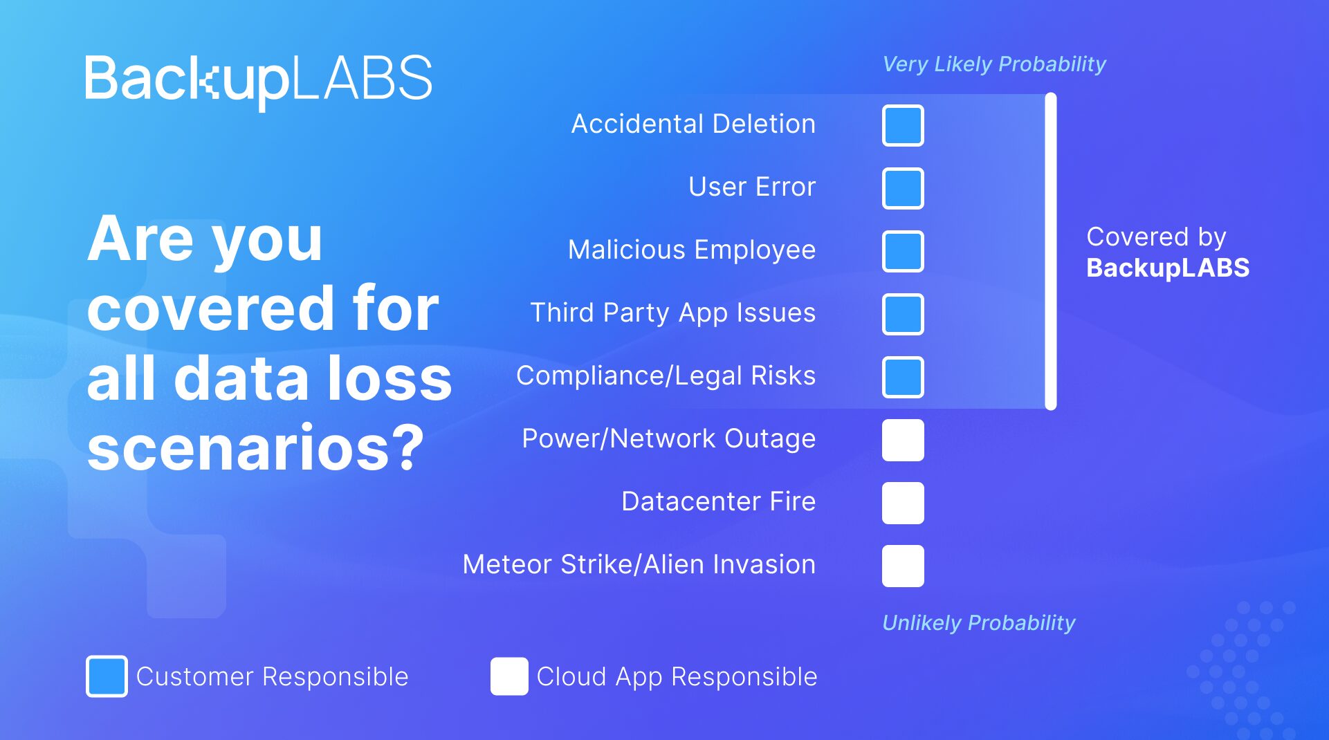 SaaS App Data Loss Risks